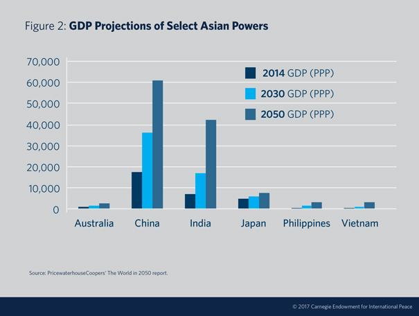 Rajeesh-Graph-02